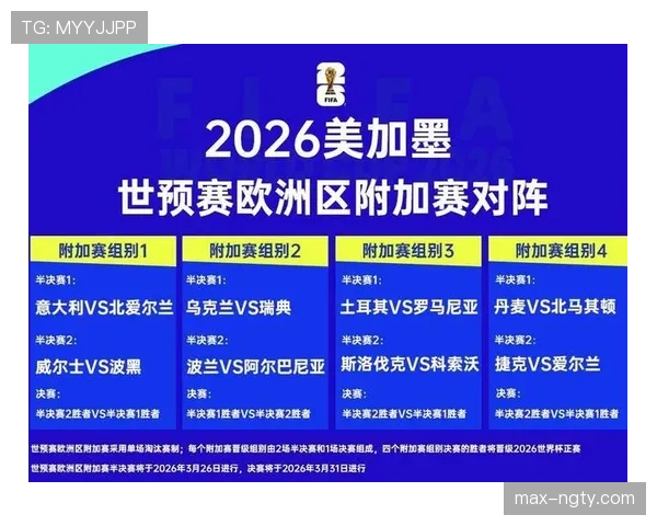 2026世界杯48强赛制如何规定小组晋级与淘汰赛规则