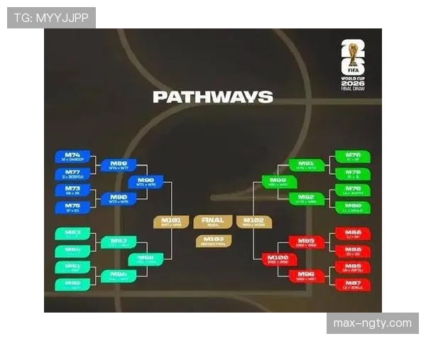 2026世界杯48队12小组赛制怎么分组及出线规则详解
