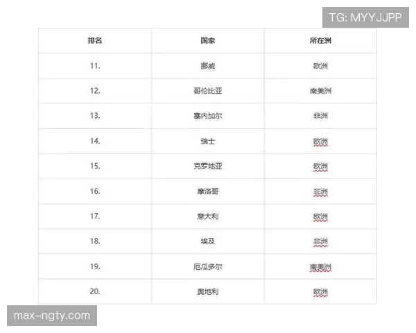 巴西世界杯最强阵容预测与实力评估 巴西世界杯最强阵容预测与实力评估