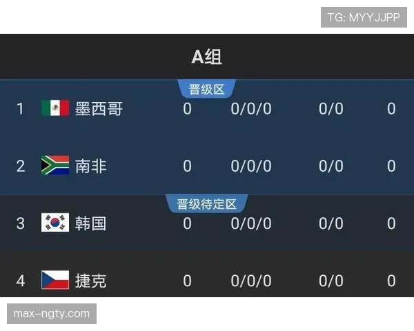 2026世界杯H组出线预测晋级概率排行榜