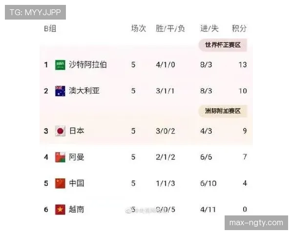 瑞士2026世界杯赛程表最新出炉 小组赛对手分析与出线形势预测 瑞士2026世界杯赛程表最新出炉 小组赛对手分析与出线形势预测
