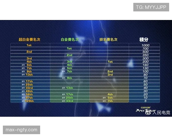 世界杯淘汰赛首轮规则：平局后如何决出胜负