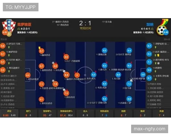 世界杯克罗地亚关键战:2-1击败加纳锁定席位 世界杯克罗地亚关键战:2-1击败加纳锁定席位